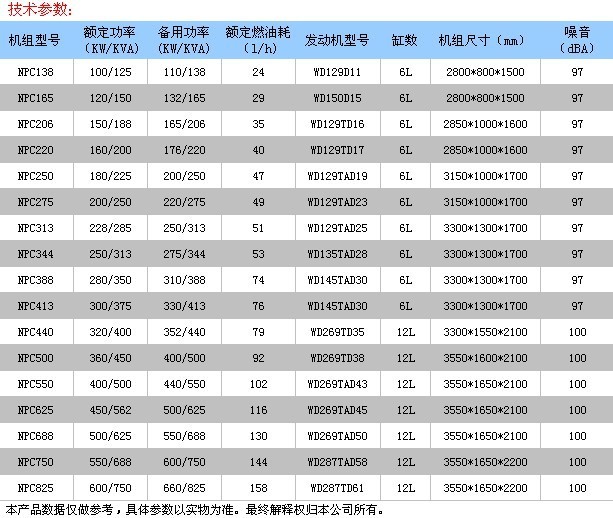 机电设备价格